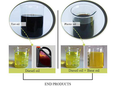 Used Oil Recycling Plant 4