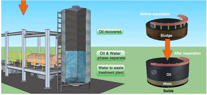 Sludge Oil Process 5