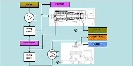 Sludge Oil Process 7