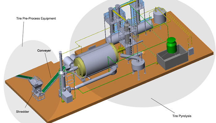 Waste Tyre Recycling Plant 3