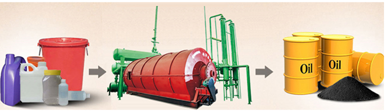 Batching Waste Pyrolysis Plant 3