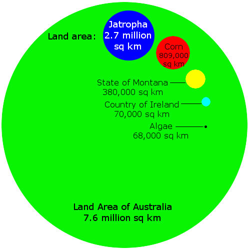 landuseforaviationfuel