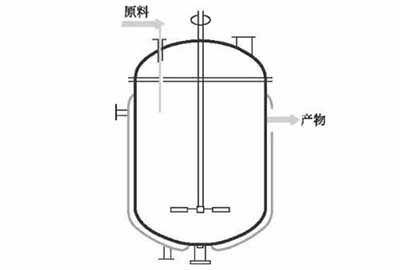 Biodiesel Manufacturing Plant – The Continuous Tank Reactor