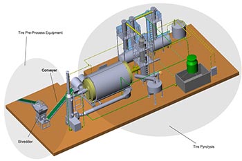 Pre-Process Equipment For Tire Pyrolysis Line