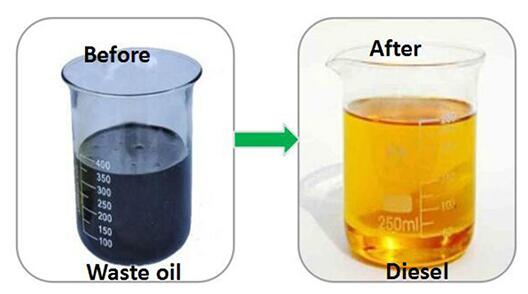 Three application directions of biodiesel